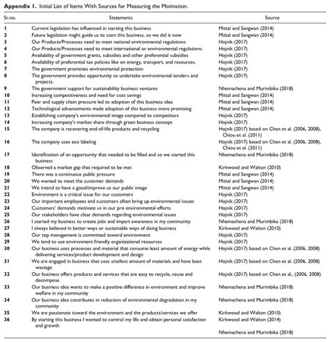 The Initial List of .